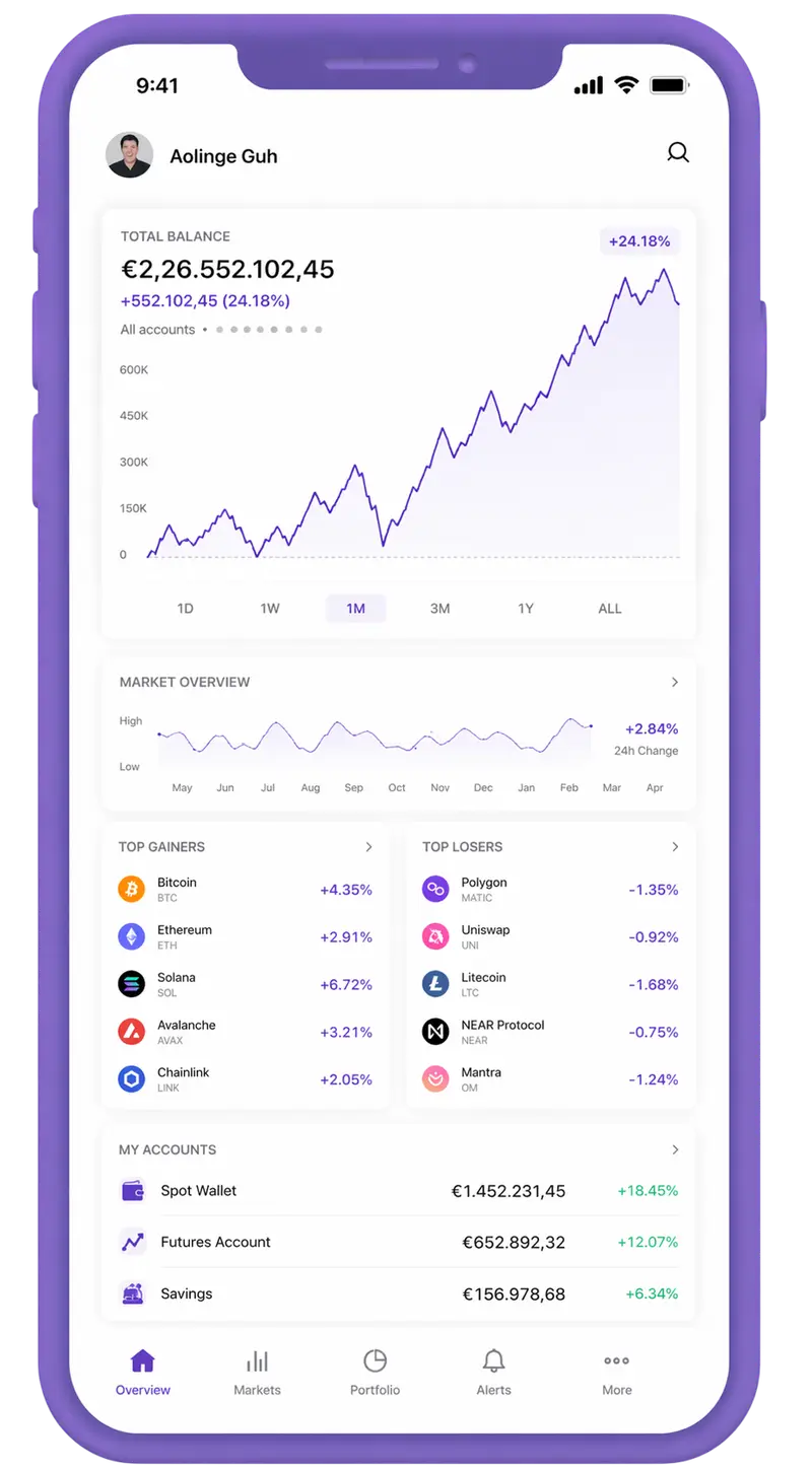 Zenit Fondivo trading app
